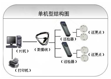 靖西市巡更系统六号