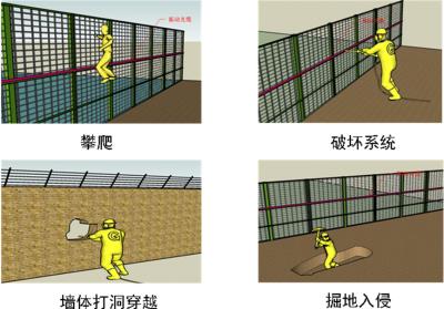 靖西市周界防范报警系统四号