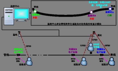 靖西市巡更系统八号