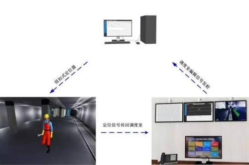 靖西市人员定位系统三号