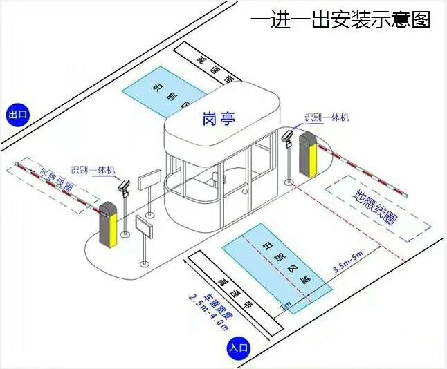 靖西市标准车牌识别系统安装图