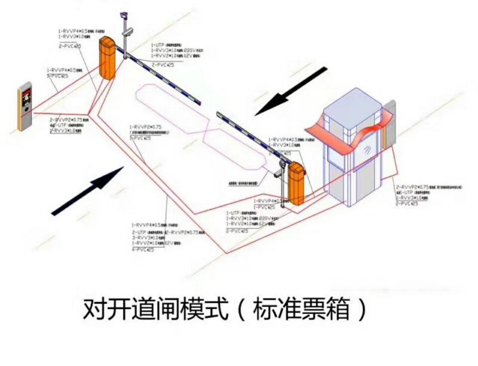 靖西市对开道闸单通道收费系统