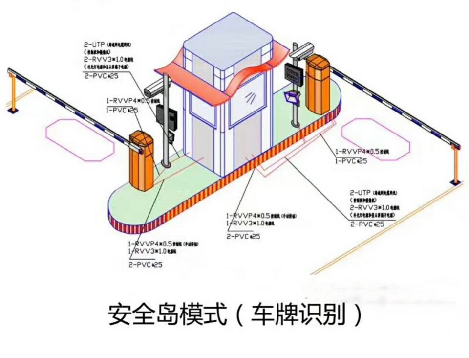 靖西市双通道带岗亭车牌识别