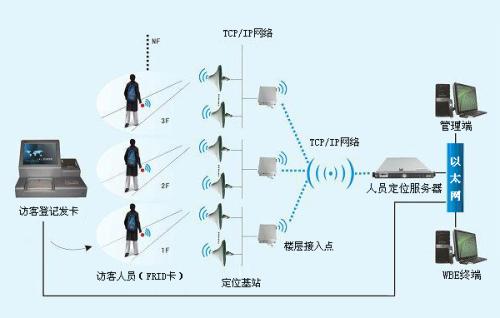 靖西市人员定位系统一号