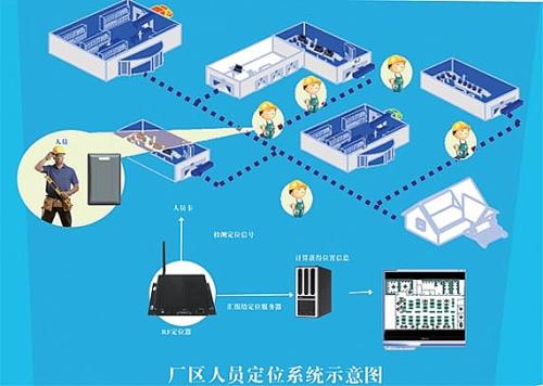 靖西市人员定位系统四号