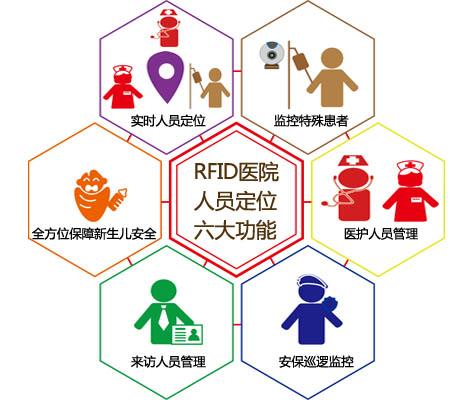 靖西市人员定位系统六号