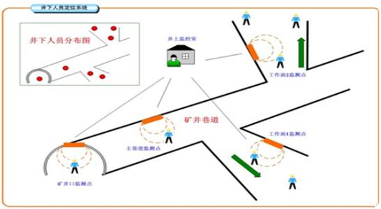 靖西市人员定位系统七号