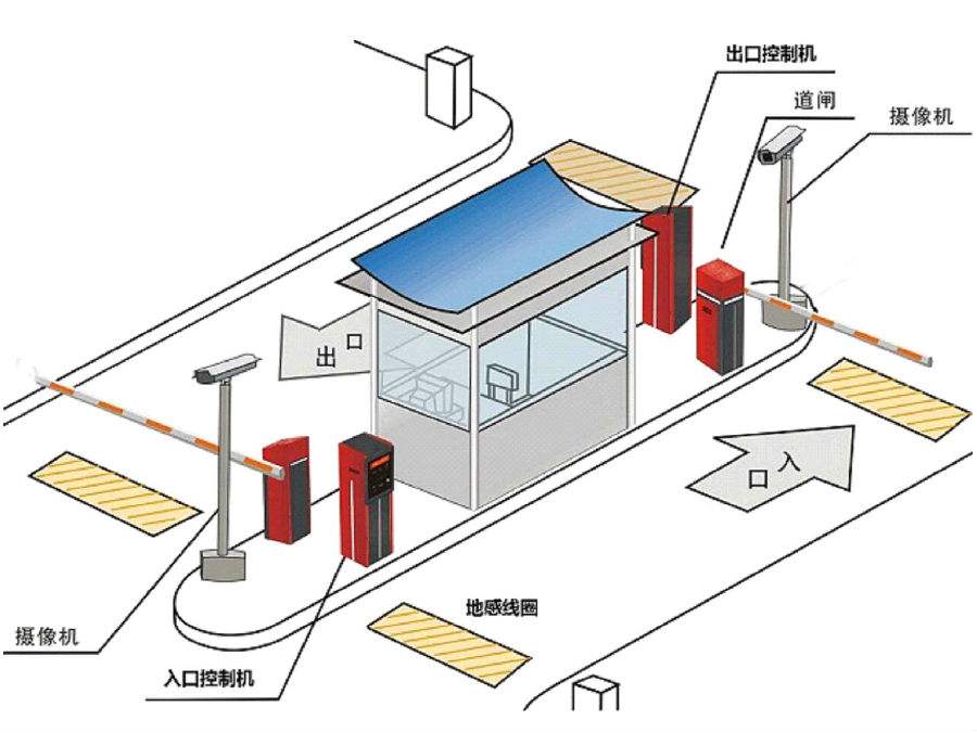 靖西市标准双通道刷卡停车系统安装示意